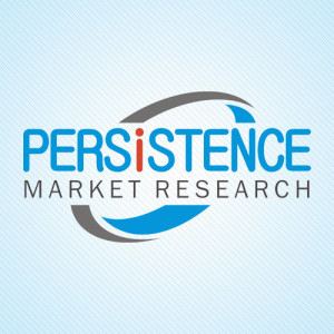 Palm Stearin Market to Witness a Healthy Growth during 2017  2025