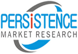 Business Transcription Market Highly Favorable to the Growth Rate by 2028