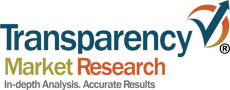 Surgical Rejuvenation Market : Growth Analysis, Trends and Scope till   2024