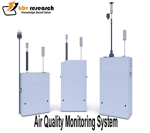 Urban Pollution & Air Quality Monitoring System: Industry Insight