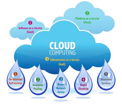 Cloud Computing Training Center In South Delhi