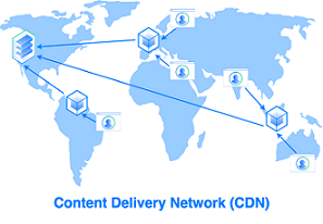 Content Delivery Network (CDN) Market Outlook and Competitive Insights