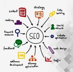 Are you looking for best Services Regarding SEO?