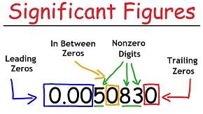 The useful info regarding covariance and significant figures in math