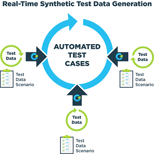 Test Data Management Strategy - How It Works