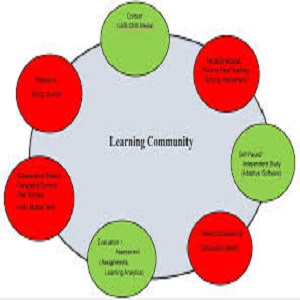 Interactive Digital Textbooks To Learning Communities