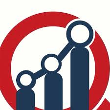Mountain Bike Market Synopsis and Highlights, Key Findings, Major Companies