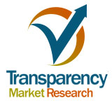 Bone Conduction Implants Market -Key Drivers & On-going Trends 2017  2025